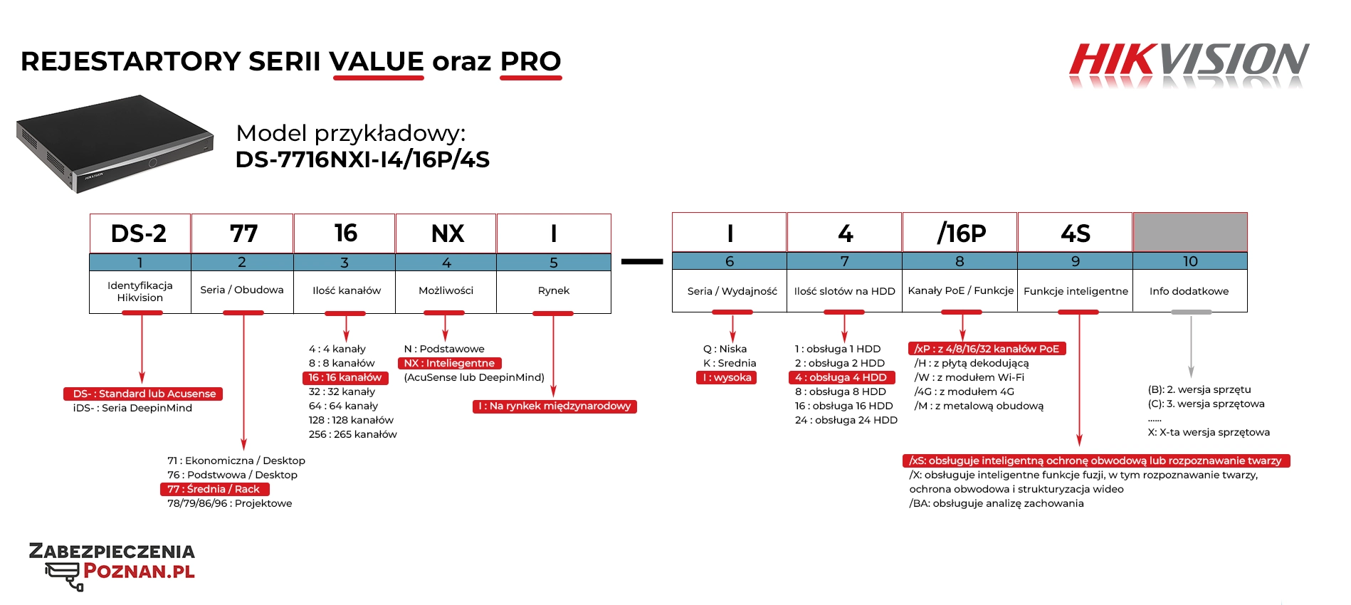 nazewnictwo-rejestratory-hikvision