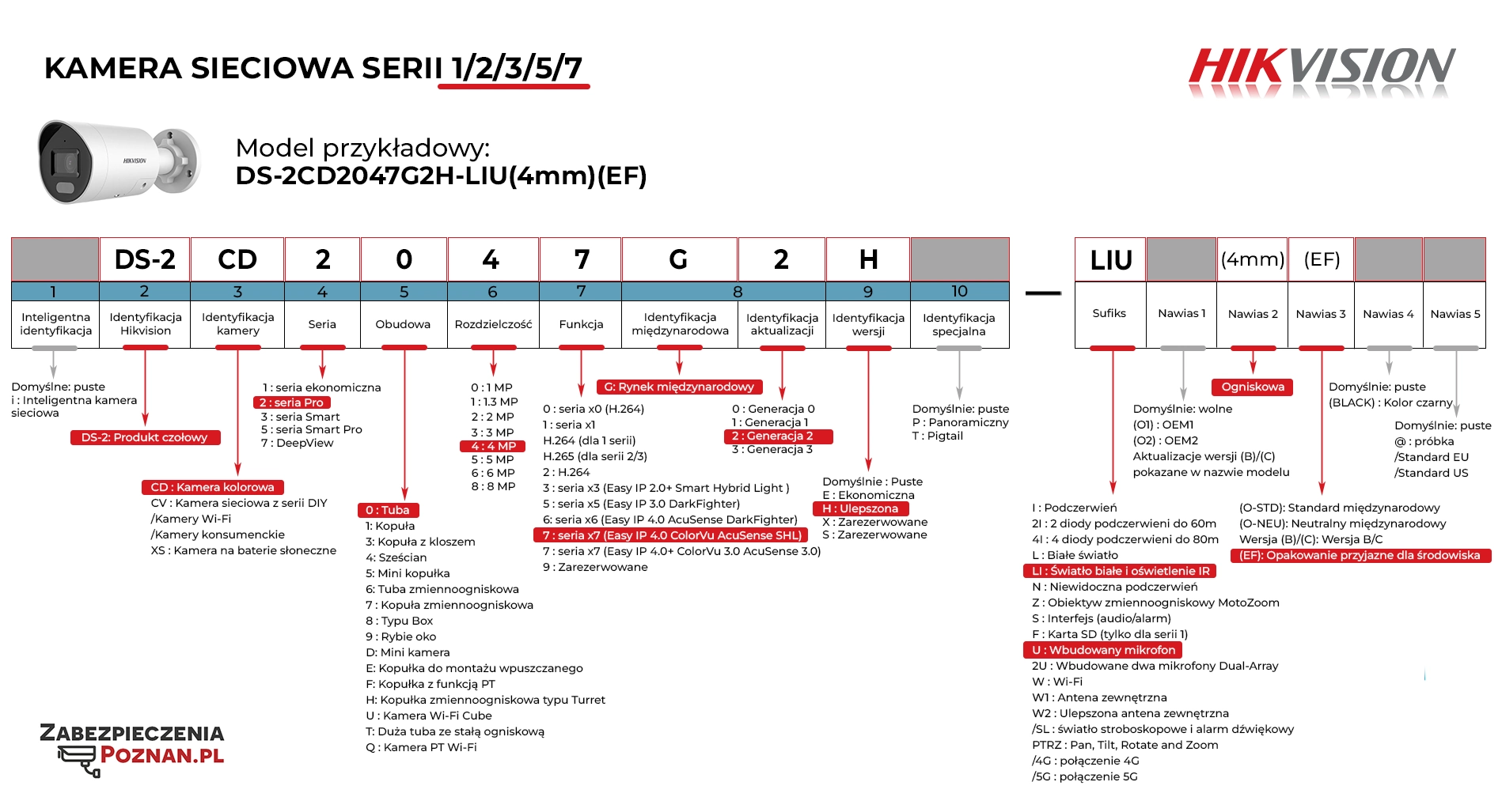 Symbolika kamer IP Hikvision