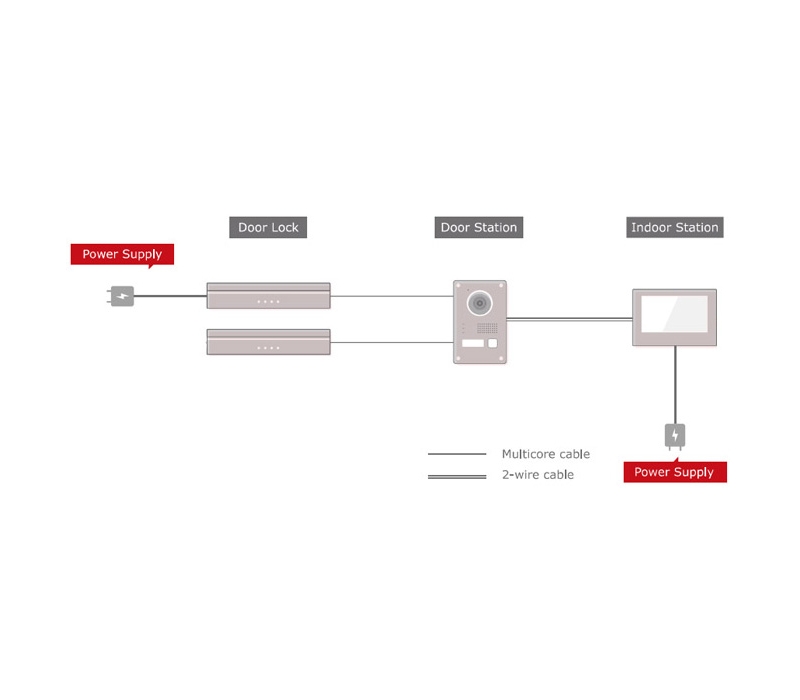 Wideodomofon Hikvision DS-KIS101-P FULLHD Podczerwień Brama Furtka