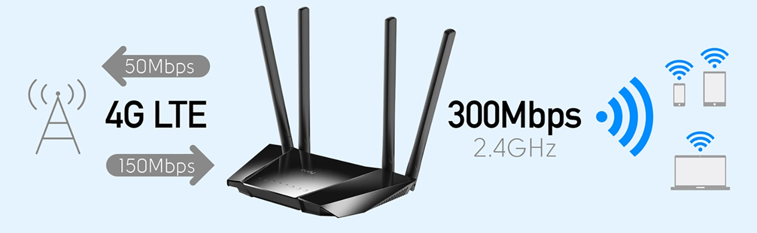 router-4G-LTE-CUDY-LT400-2