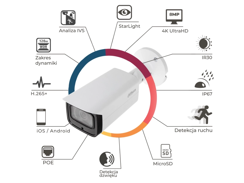 Kamera wandaloodporna IP DAHUA IPC-HFW4831T-ASE-0280B 8MPx Analityka IVS IR60 MicroSD Audio