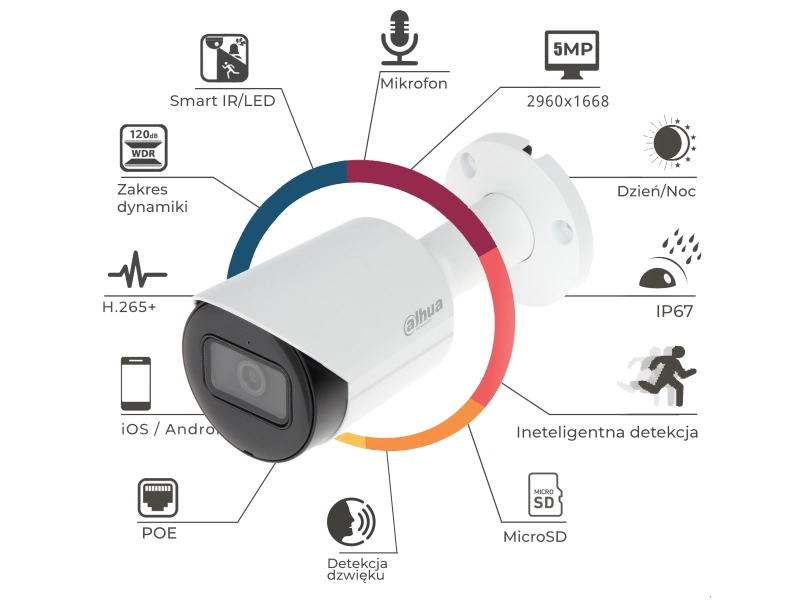 Kamera IP DAHUA IPC-HFW2541S-S-0280B-S2 5Mpx WizSense Starlight MicroSD Audio