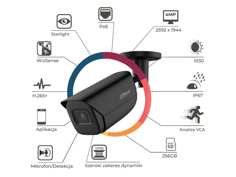 Czarna kamera IP Dahua IPC-HFW2541E-S-0280B-BLACK 5MPx Wizsense StarLight Analityka IVS IR30 MicroSD Audio
