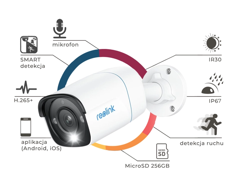 Kamera IP Reolink P320 5Mpx Smart Detekcja Mikrofon MicroSD PoE