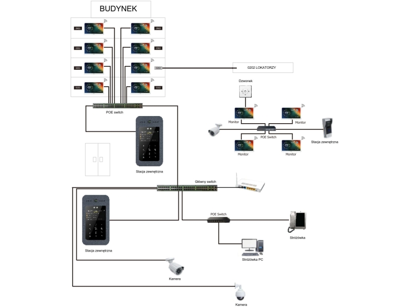 Wideodomofon wielomieszkaniowy IP 5TECH 4 monitory Vermis Plus 8