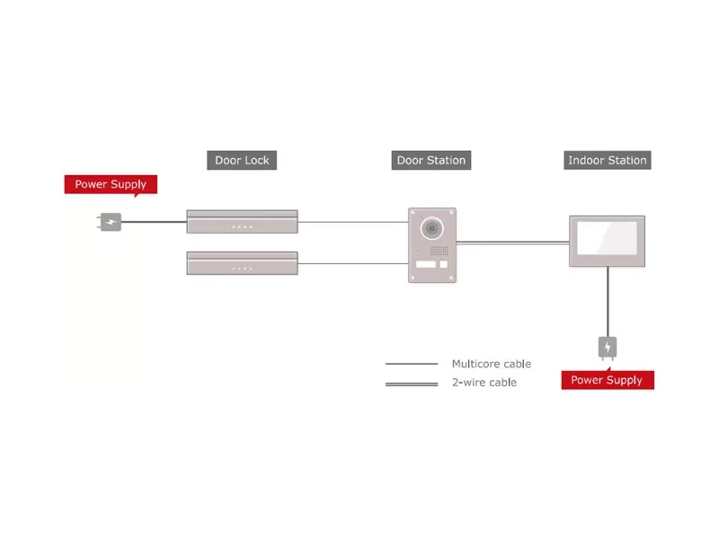 Zestaw wideodomofonowy DS-KIS313-P Hikvision - 4 żyłowy