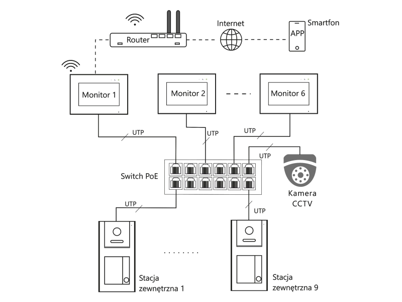 Wideodomofon Dwurodzinny Vidos IPX POE 2 Monitory WiFi M100-X + S101-2 Podświetlanie LED, Czytnik zbliżeniowy, MicroSD