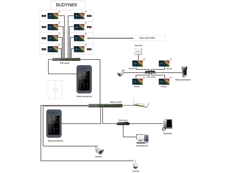 Stacja do wideodomofonu 5tech IP 83233 2Mpx Szyfrator Czytnik MiFare Kąt widzenia 150°