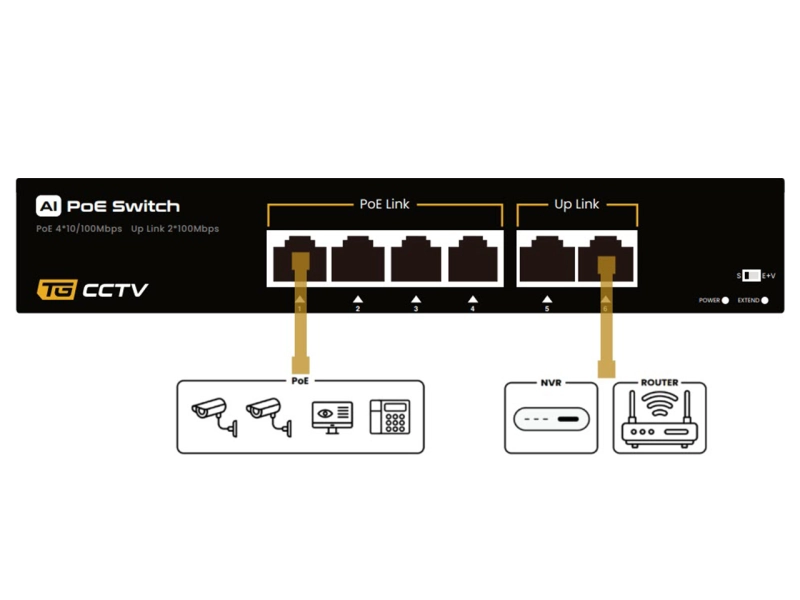 TG-SP04F2F-HA 4 portowy switch PoE Extend Tayama