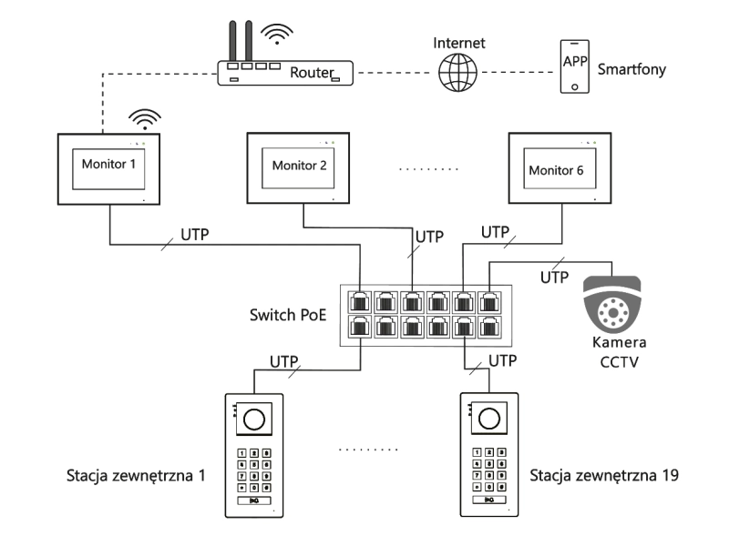 Wideodomofon wielorodzinny Vidos IPX Switch POE 4 Monitory M100-X + S110 Podświetlanie LED, MicroSD