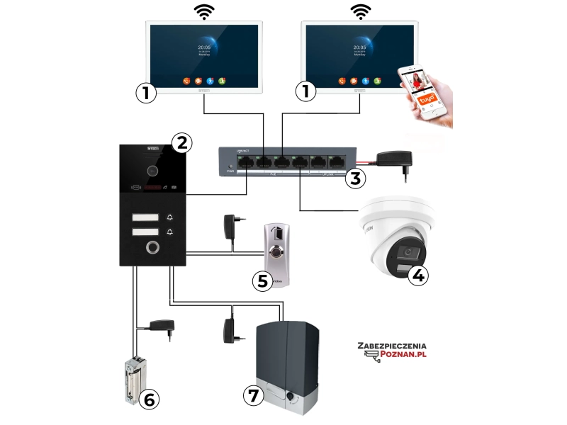 Wideodomofon dwurodzinny 5TECH Vermis OPlus(W) monitor 10