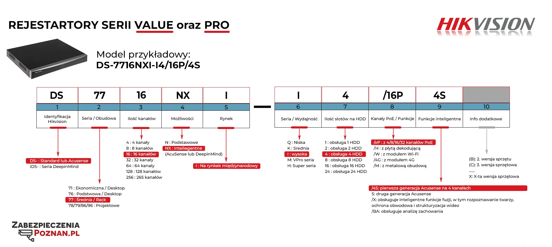 nazewnictwo-rejestratory-hikvision